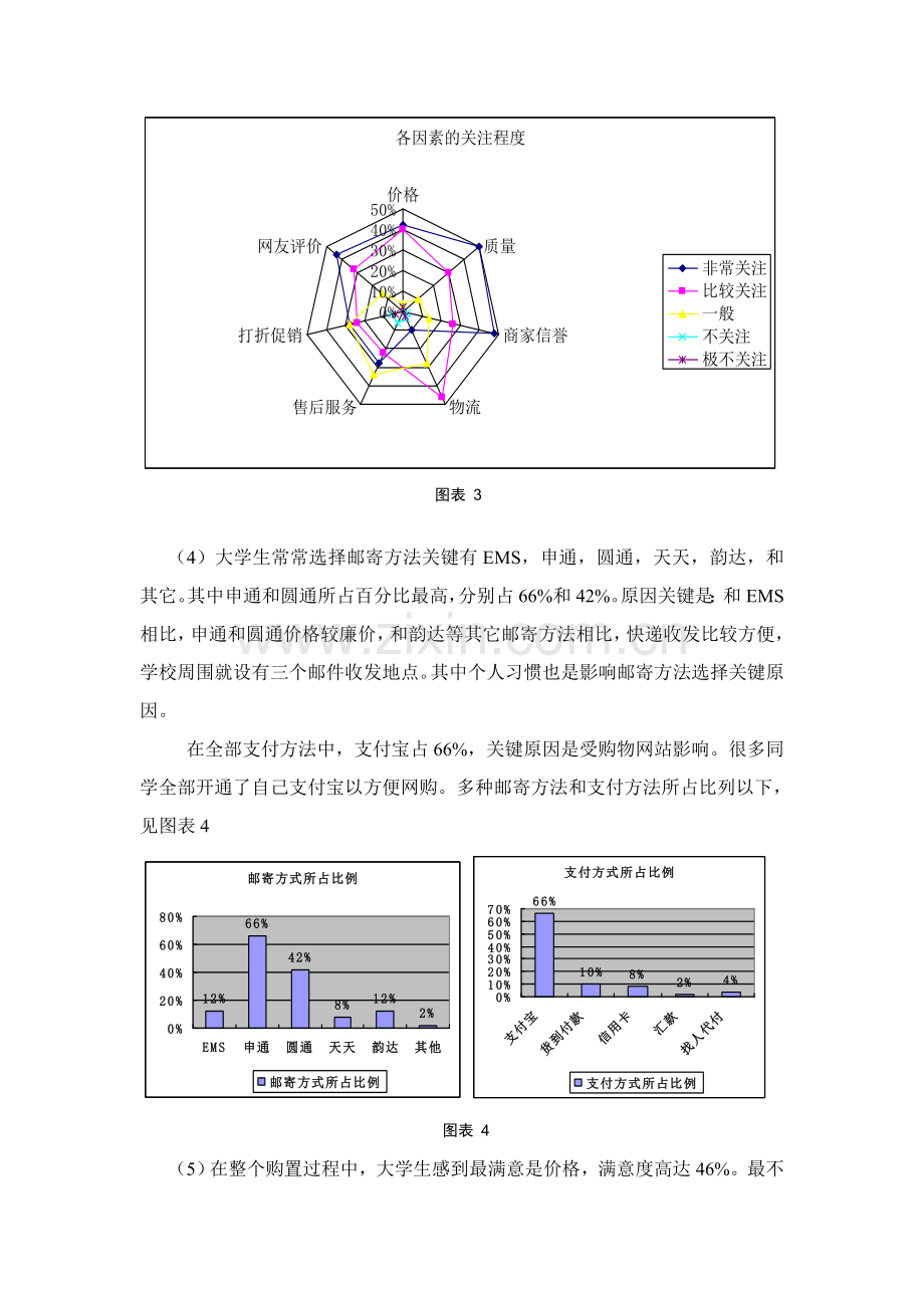 大学生网购小商品行为调研研究报告.doc_第3页