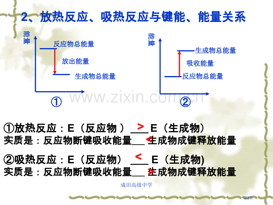 化学知识要点答案省公共课一等奖全国赛课获奖课件.pptx_第2页