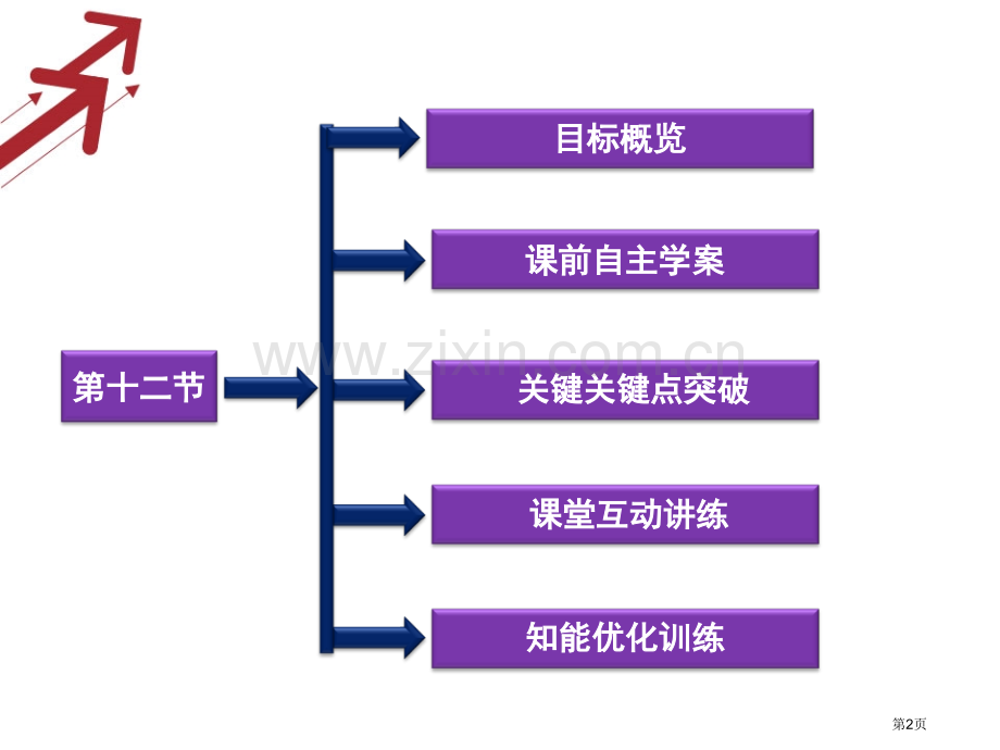 高考物理核心要点突破系列实验用多用电表探索黑箱内的电学元件人教版选修省公共课一等奖全国赛课获奖课件.pptx_第2页