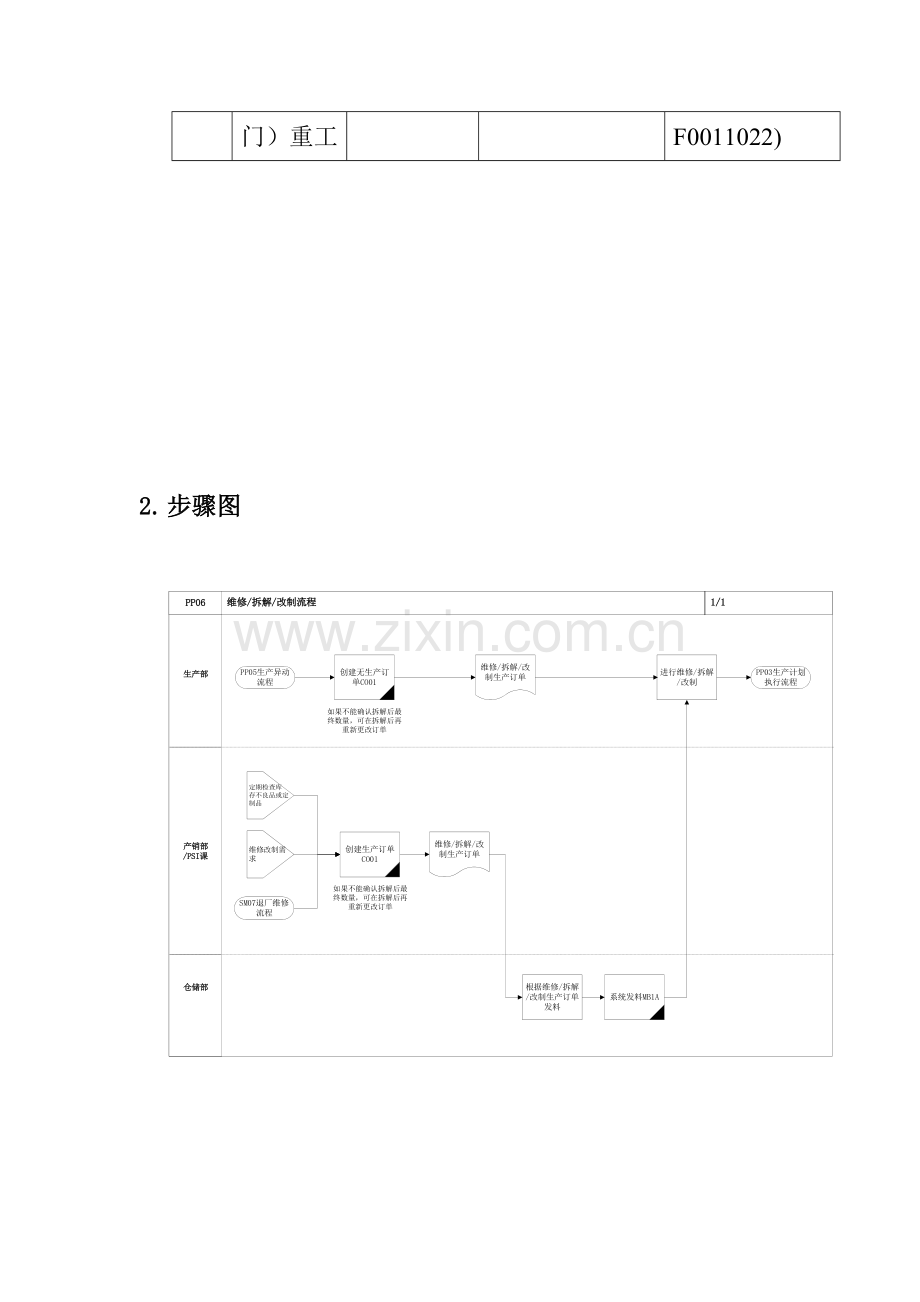 家具公司SAP实施专案之维修拆解改制流程分析模板.doc_第3页