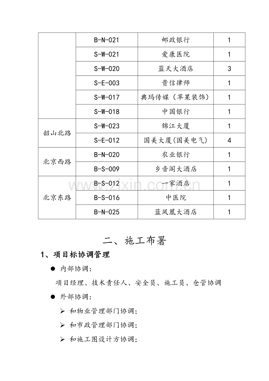 户外亮化综合重点工程综合标准施工组织设计专业方案.docx_第3页