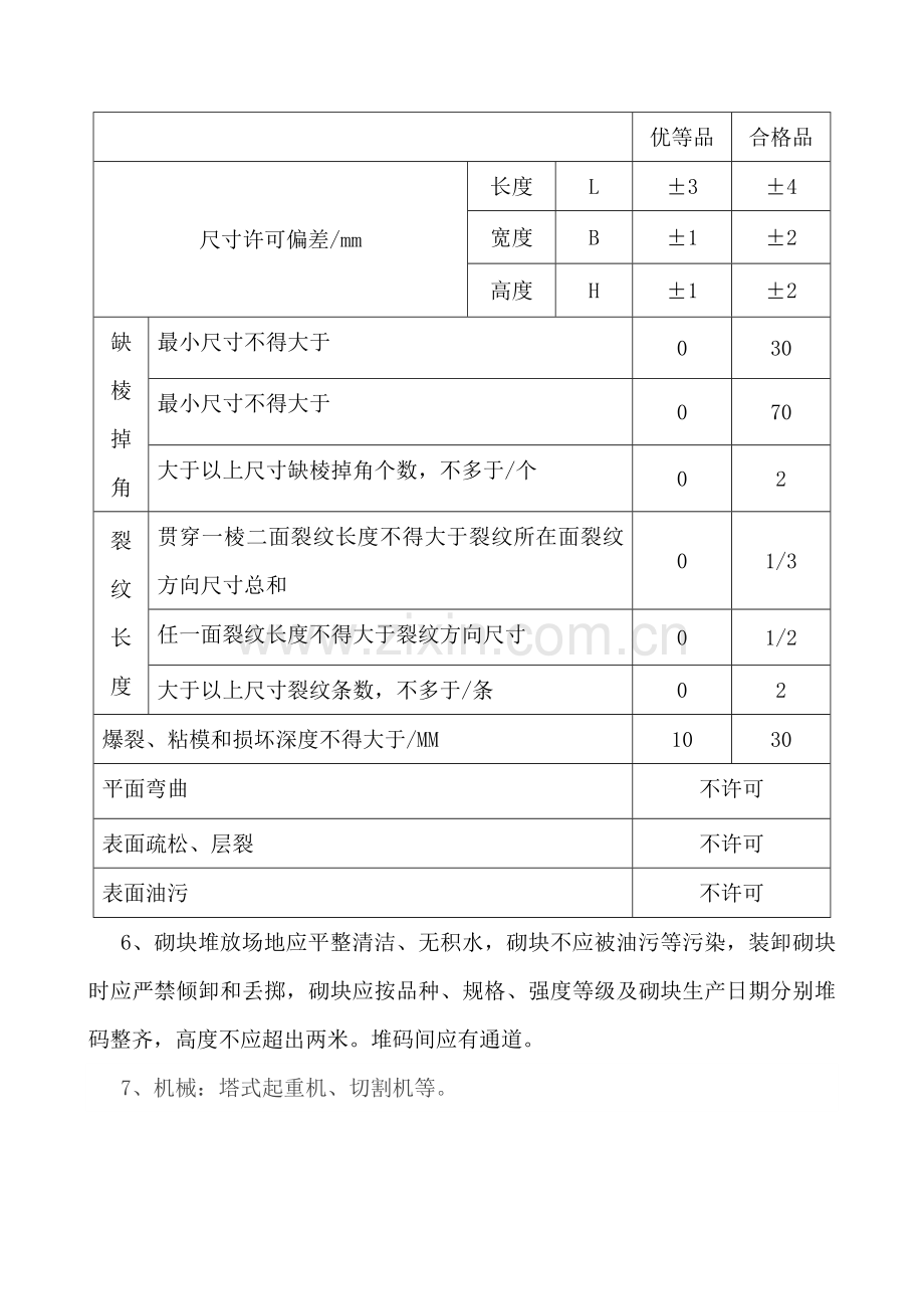 加气混凝土砌体干砌法综合标准施工专业方案.docx_第3页