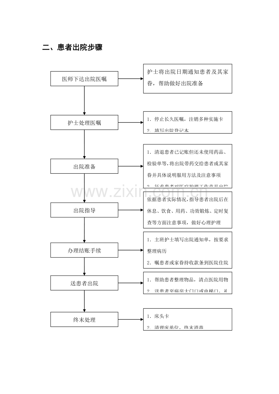 临床护理工作综合流程.doc_第2页