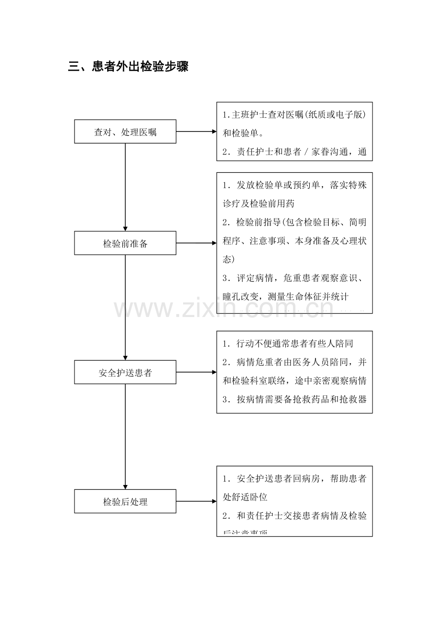 临床护理工作综合流程.doc_第3页