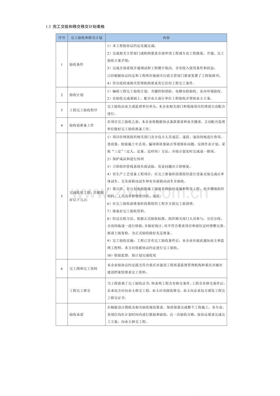 PPP综合项目综合项目工程验收及移交管理专项方案.doc_第3页