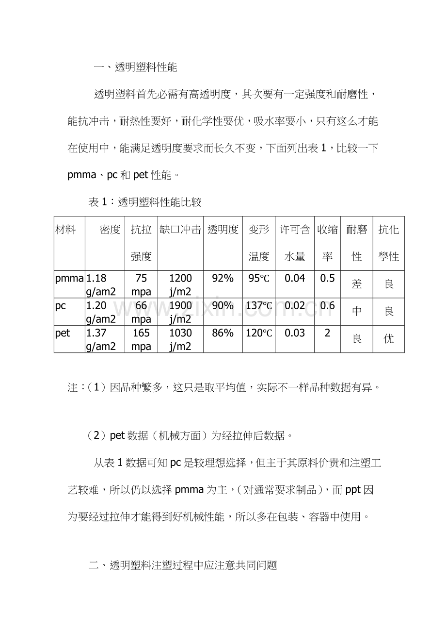 塑料中常用透明原料的特性与注塑工艺模板.doc_第2页