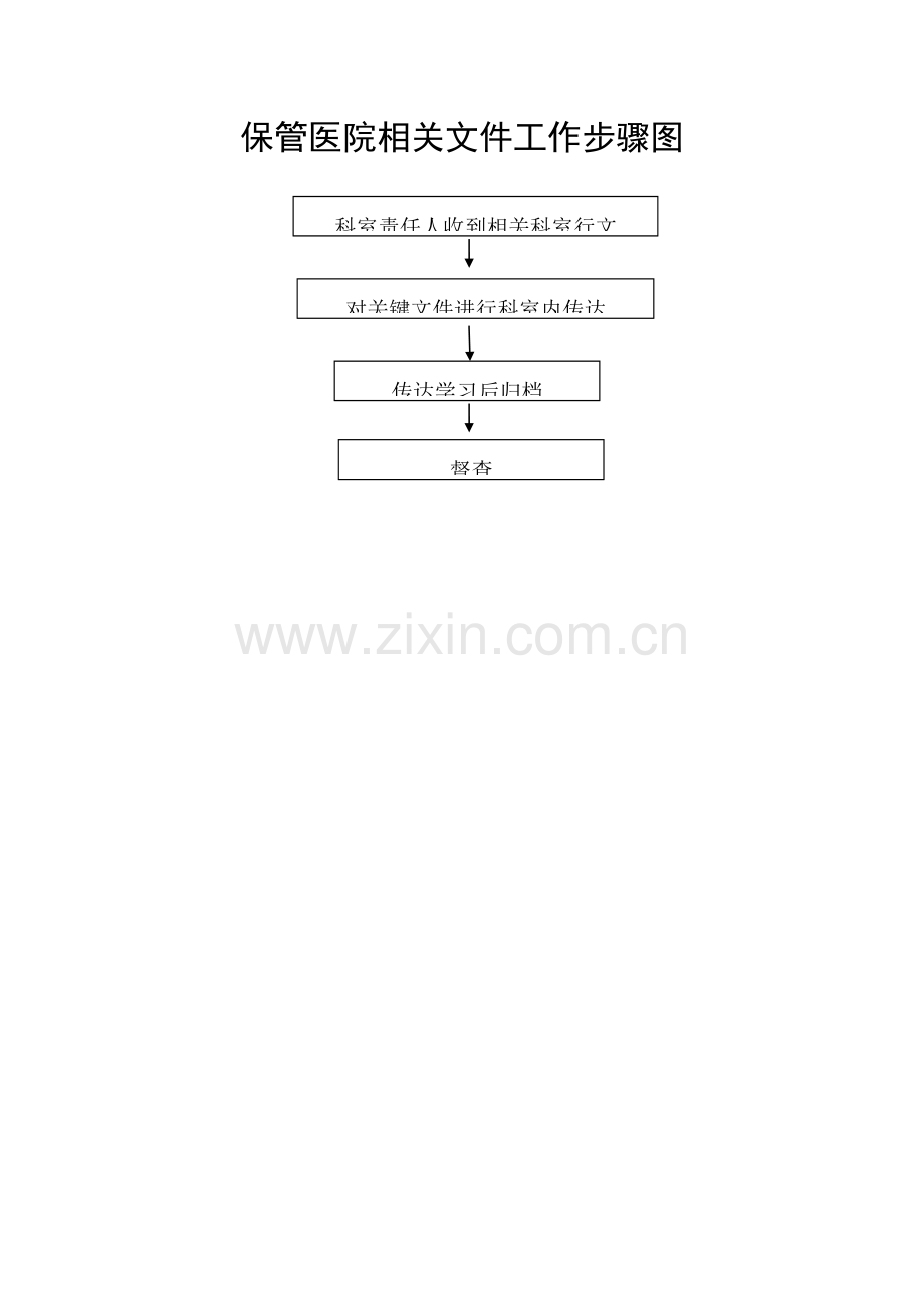 ICU工作作业流程图集.doc_第3页