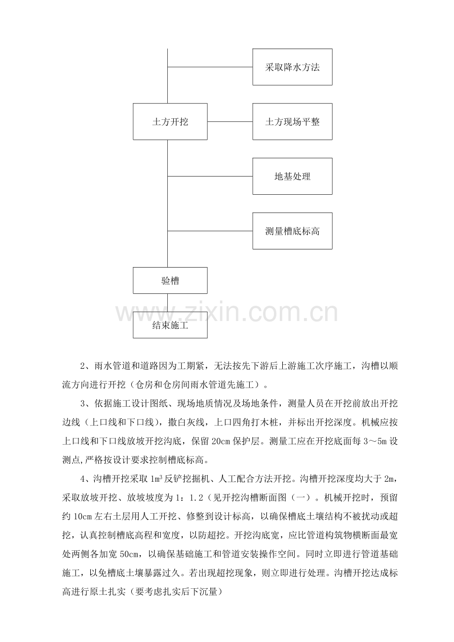 HDPE雨水管道综合项目施工专项方案.doc_第2页