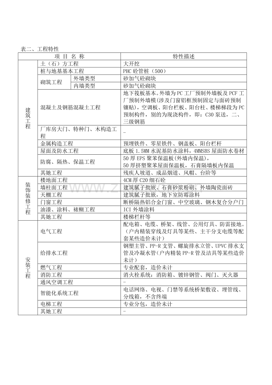 10月建筑工程综合项目工程造价指标.doc_第2页