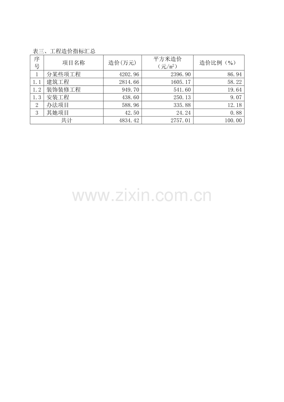 10月建筑工程综合项目工程造价指标.doc_第3页