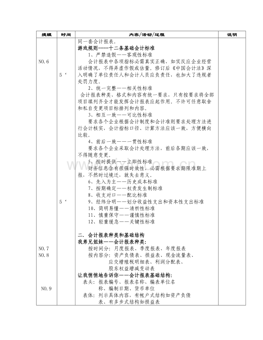 如何看懂财务报(讲师手册)模板.doc_第2页