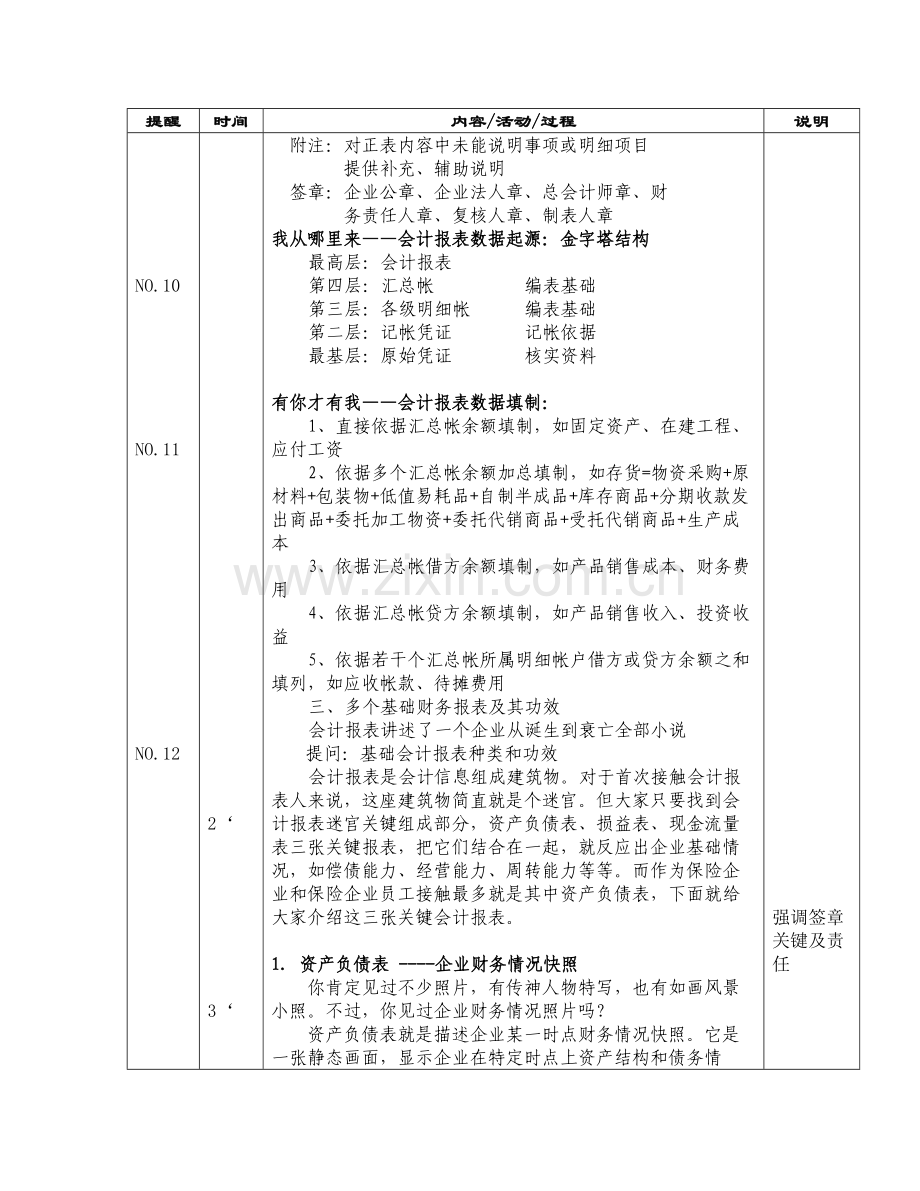 如何看懂财务报(讲师手册)模板.doc_第3页