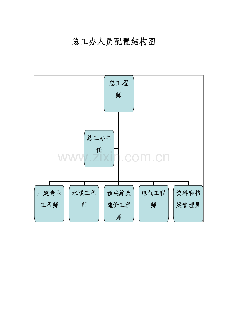 公司总工办岗位基础职责.doc_第3页