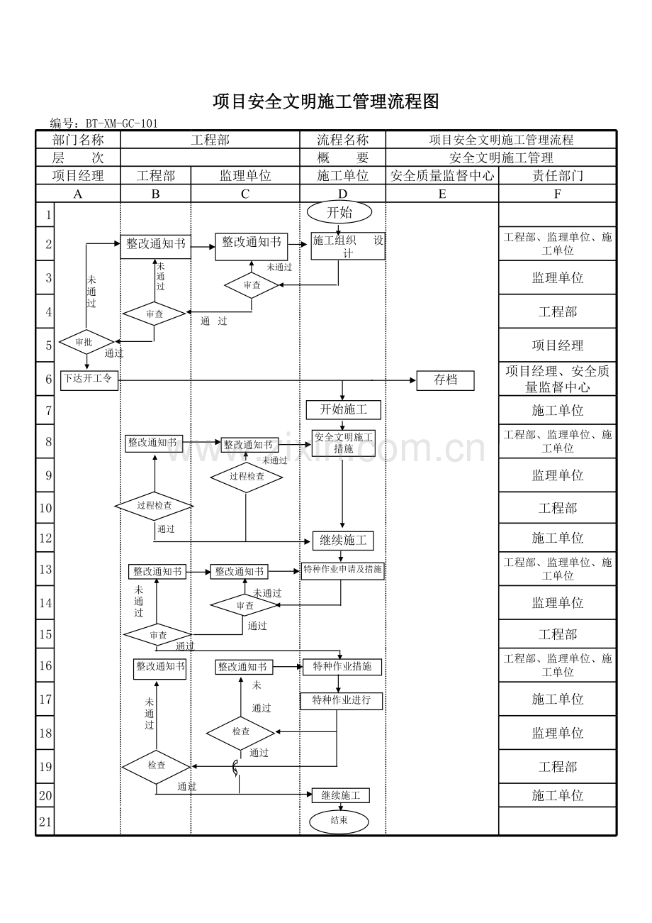 房地产公司项目工程安全文明施工管理流程图模版.xls_第1页