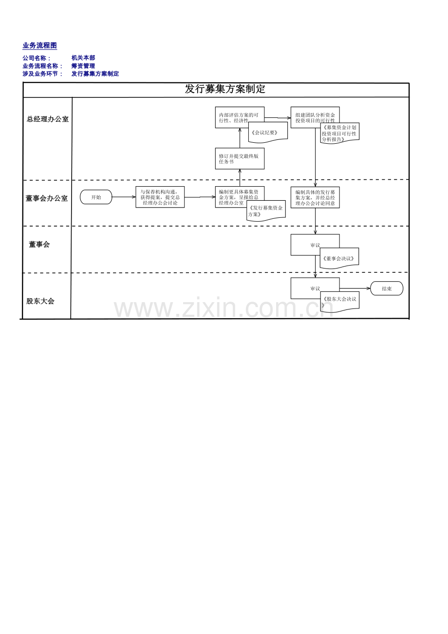 企业内部控制手册-筹资管理流程图.xlsx_第3页