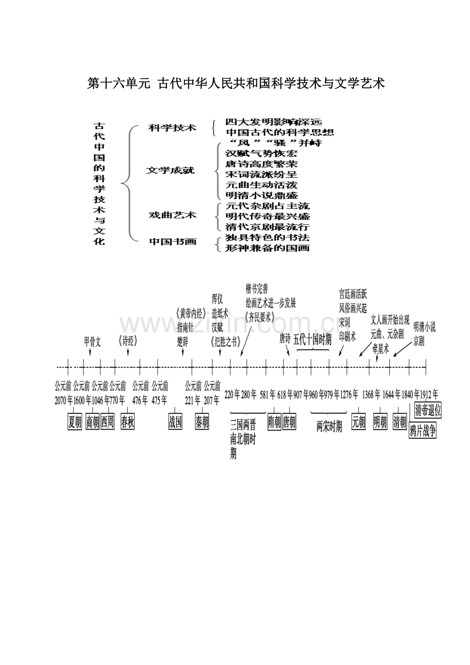 必修三Y高考状元高中历史知识框架标准体系单元主干知识图表.doc_第3页