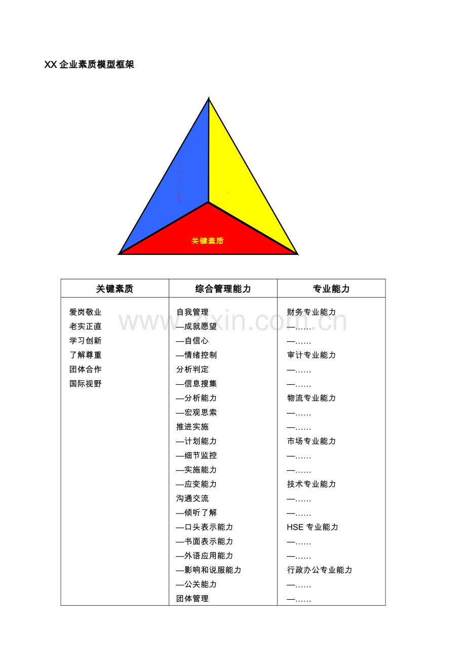 企业文化素质模型手册模板.doc_第2页