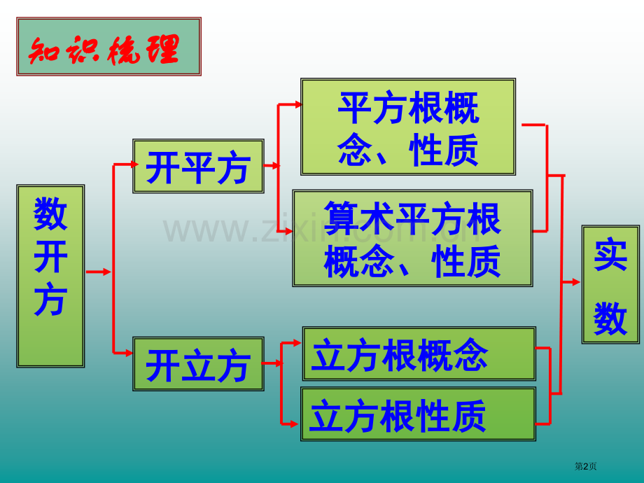 八上勾股定理和实数市公开课一等奖百校联赛获奖课件.pptx_第2页