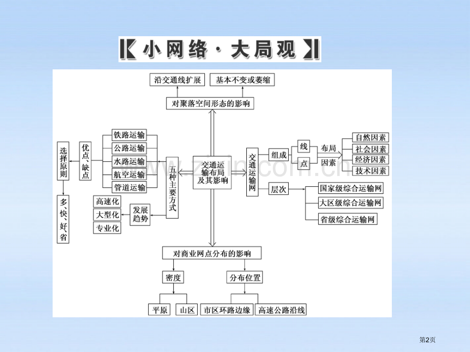 三维设计届高考地理一轮复习末智慧背囊省公共课一等奖全国赛课获奖课件.pptx_第2页