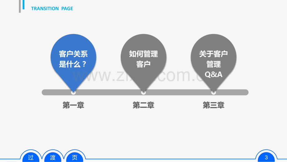 入职培训PPT模版-(25).pptx_第3页