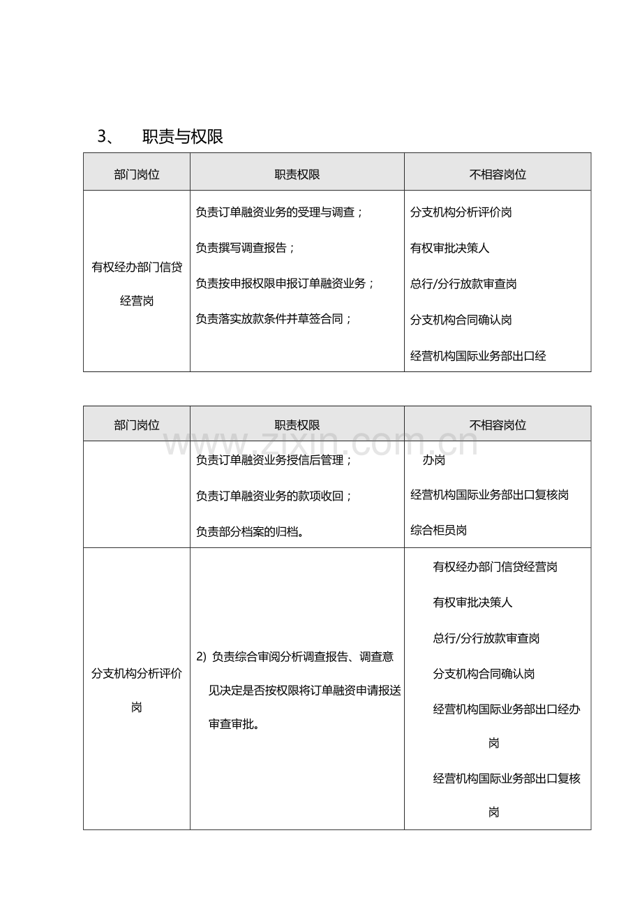 银行订单融资作业指导书-模版.docx_第2页