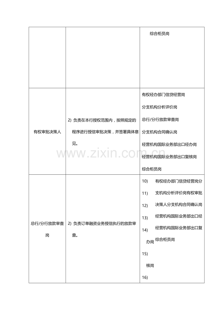 银行订单融资作业指导书-模版.docx_第3页