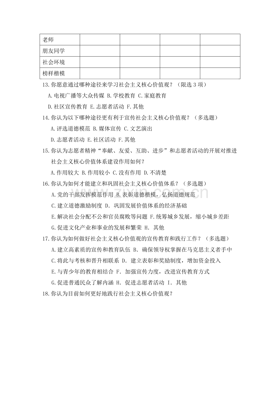 培育和践行社会主义核心价值观调查问卷(学生版).doc_第3页