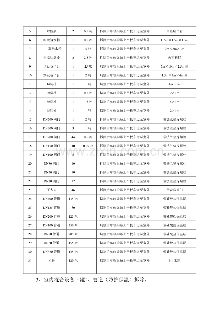 换热站拆除专项方案.doc_第2页