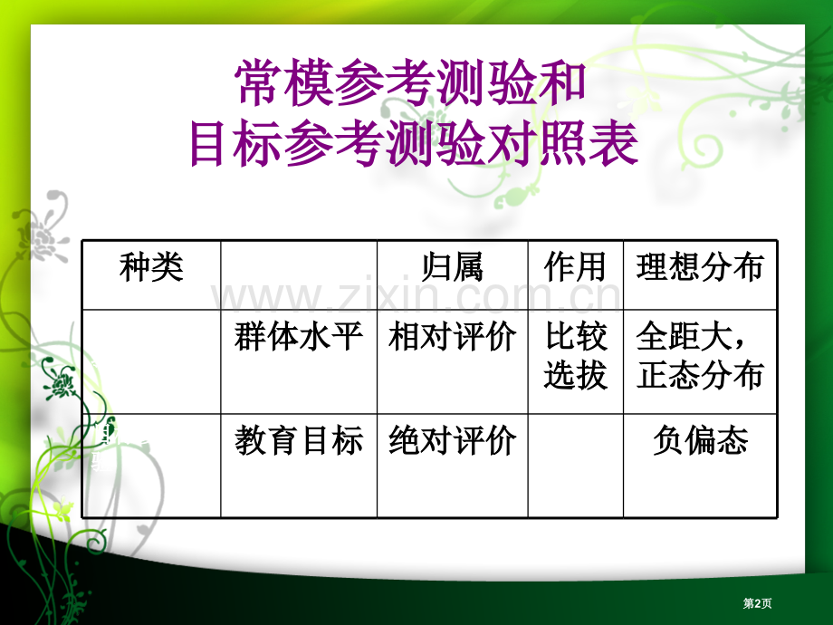 中考数学命题讲座0省公共课一等奖全国赛课获奖课件.pptx_第2页