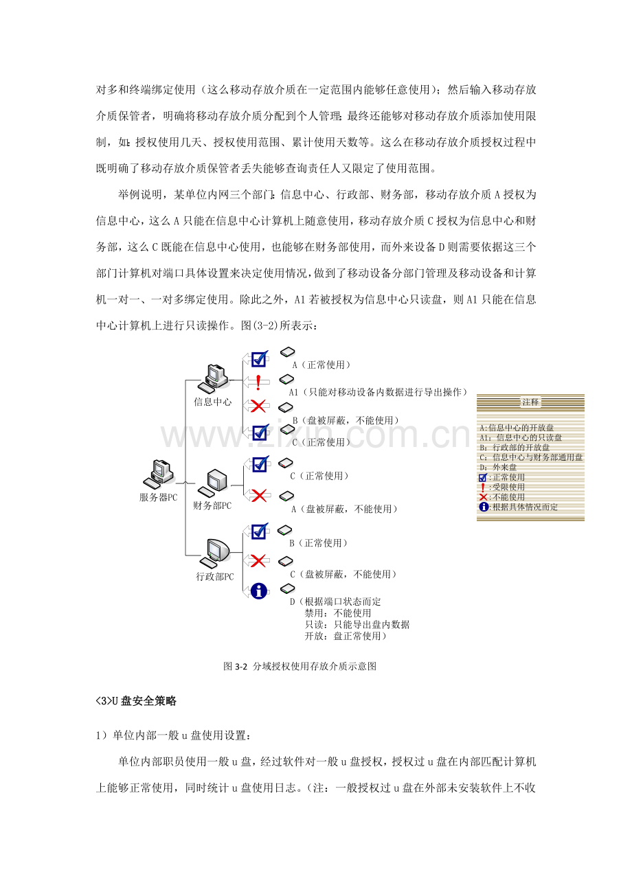 内外网隔离网络安全解决专业方案.doc_第3页