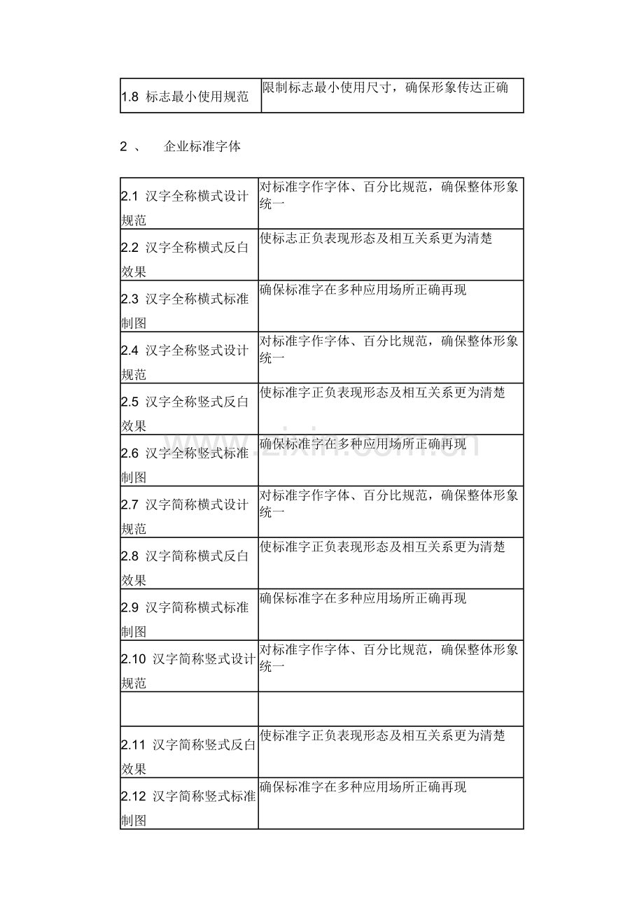 VI视觉识别系统手册模板.doc_第2页