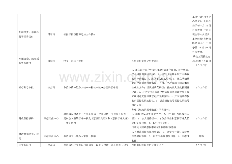 义乌市财政局服务承诺及办事流程一览表模板.doc_第3页