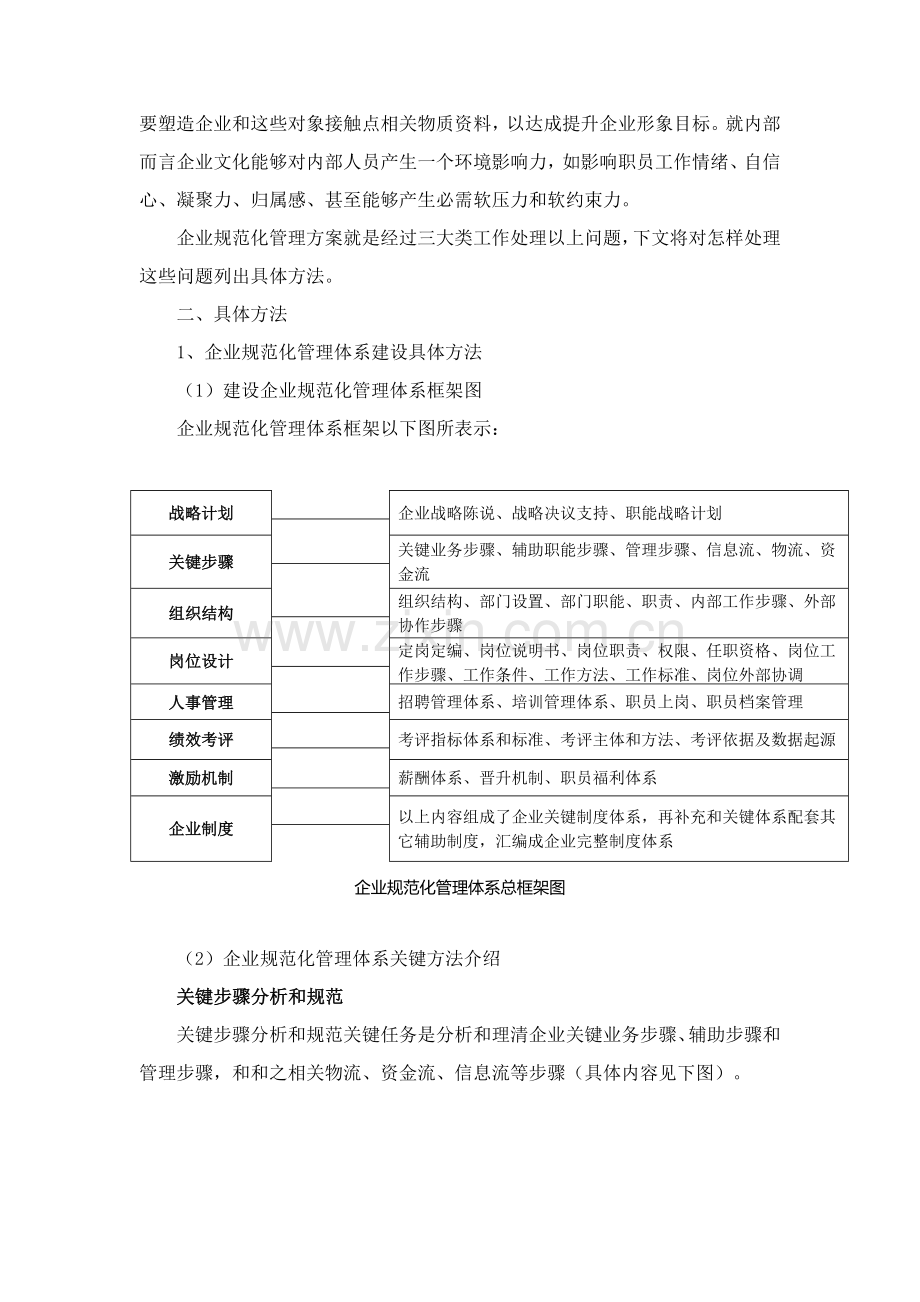 公司综合规范化管理专业方案.docx_第2页