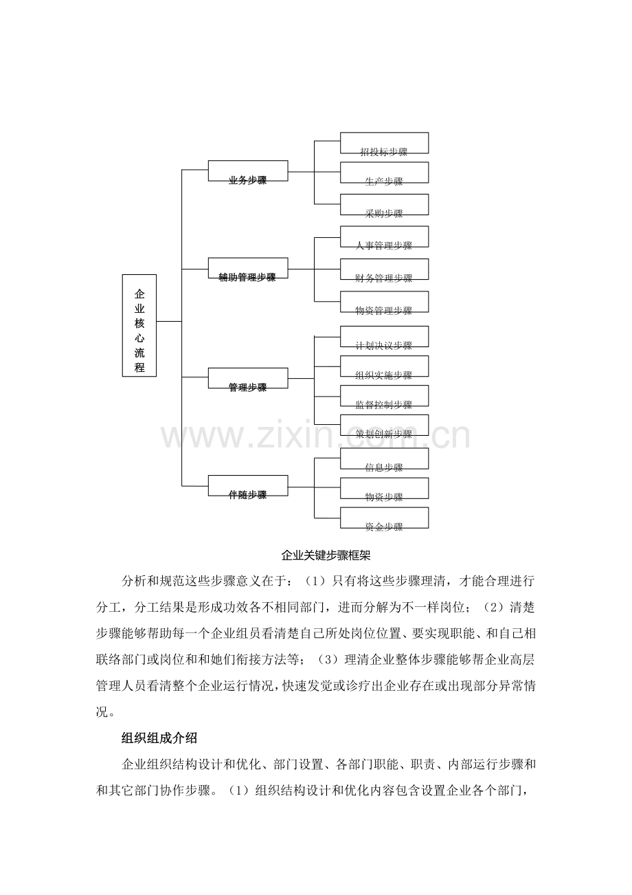 公司综合规范化管理专业方案.docx_第3页