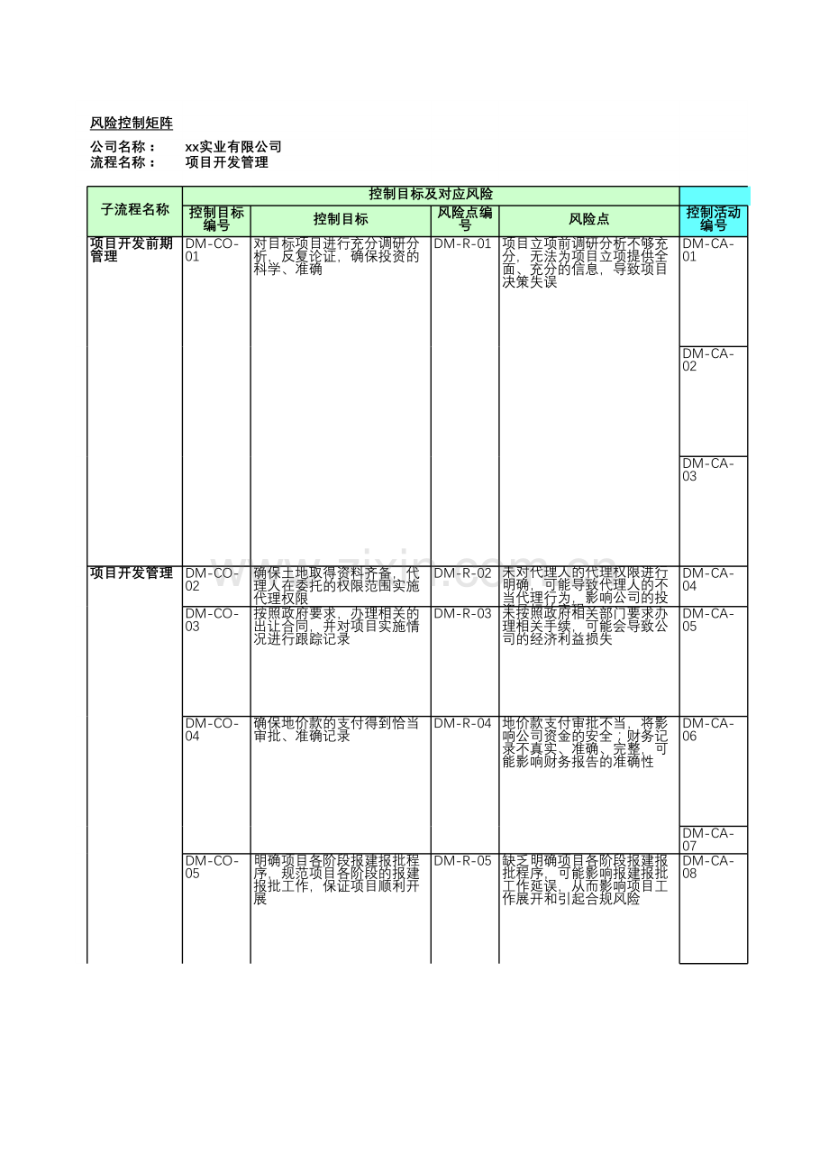 房地产公司内部控制项目开发管理-测试底稿.xls_第1页