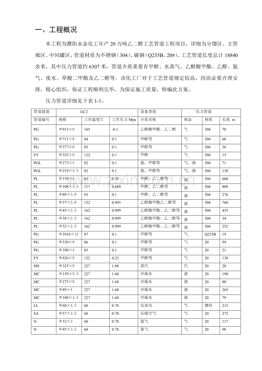 基本工艺管道综合项目施工专项方案完整版.doc_第3页