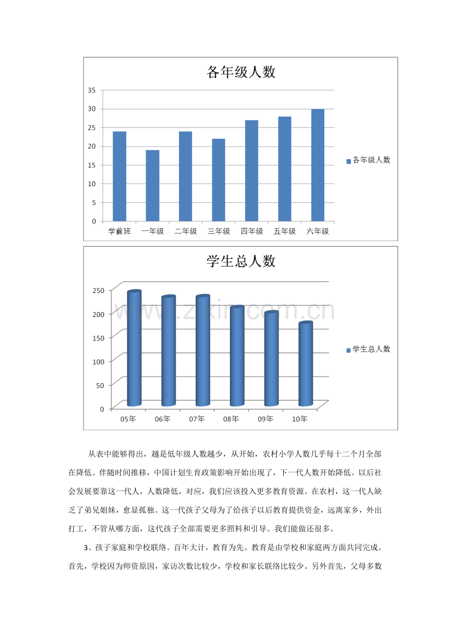 农村小学资源状况调查分析报告.docx_第3页