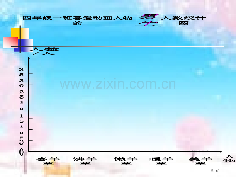 四年级喜爱动画人物的男女生人数统计表市公开课一等奖百校联赛特等奖课件.pptx_第3页