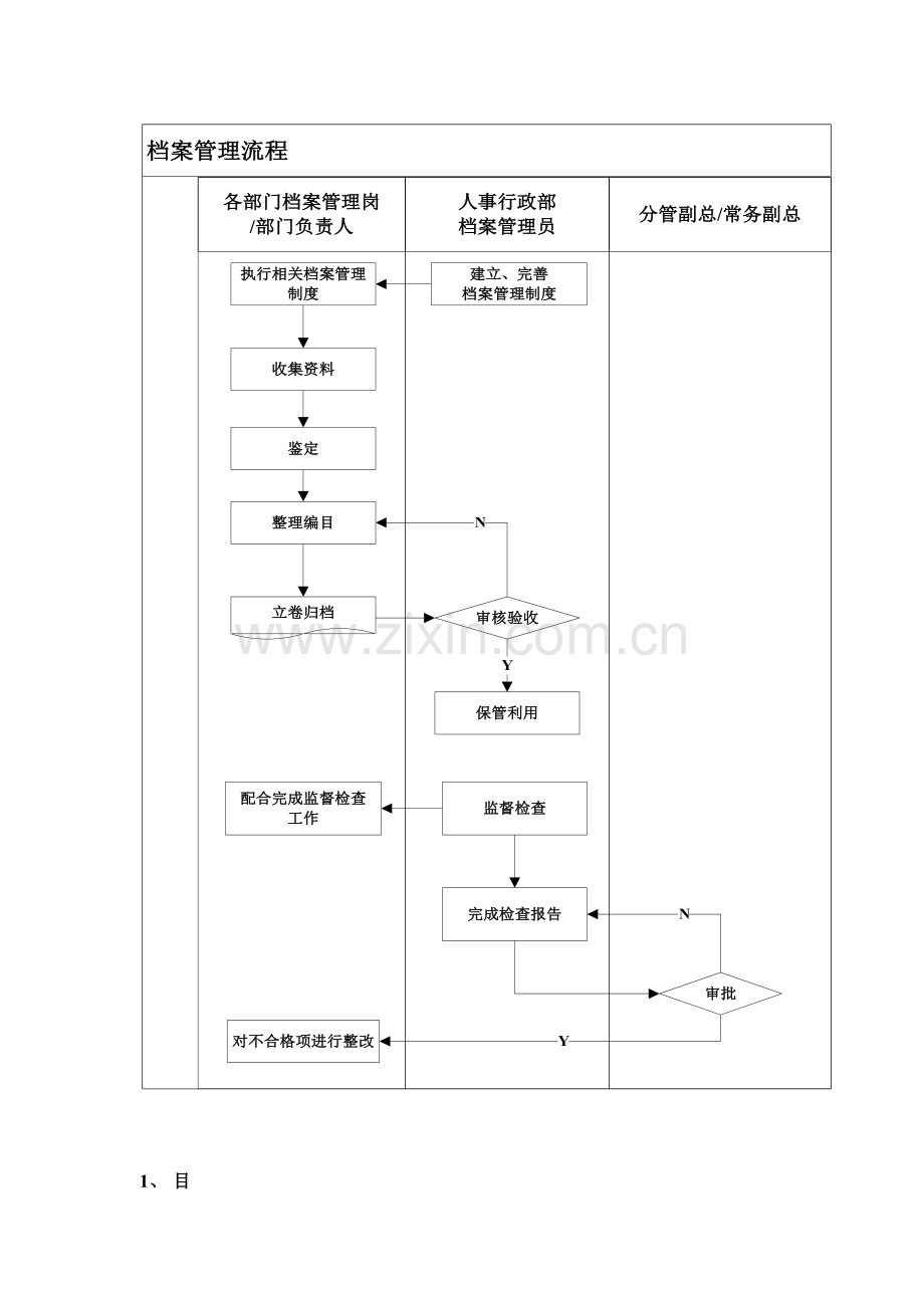 公司档案管理作业流程实用版.doc_第2页