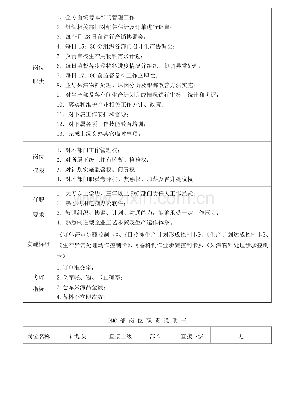 PMC部部门职责与岗位说明指导书.doc_第2页