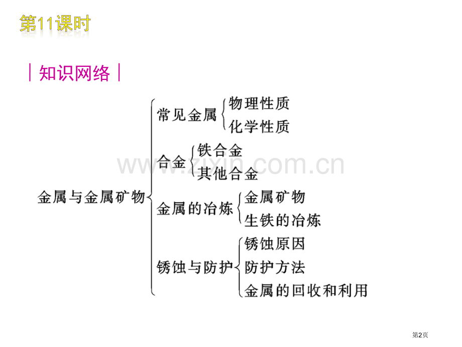 中考化学复习资料金属和金属材料省公共课一等奖全国赛课获奖课件.pptx_第2页