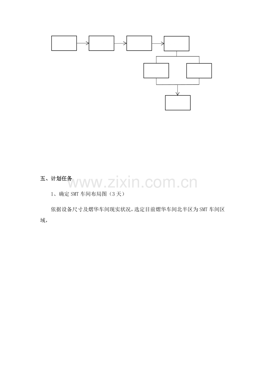 SMT建线专项方案.docx_第2页