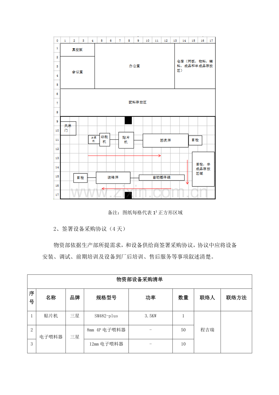 SMT建线专项方案.docx_第3页