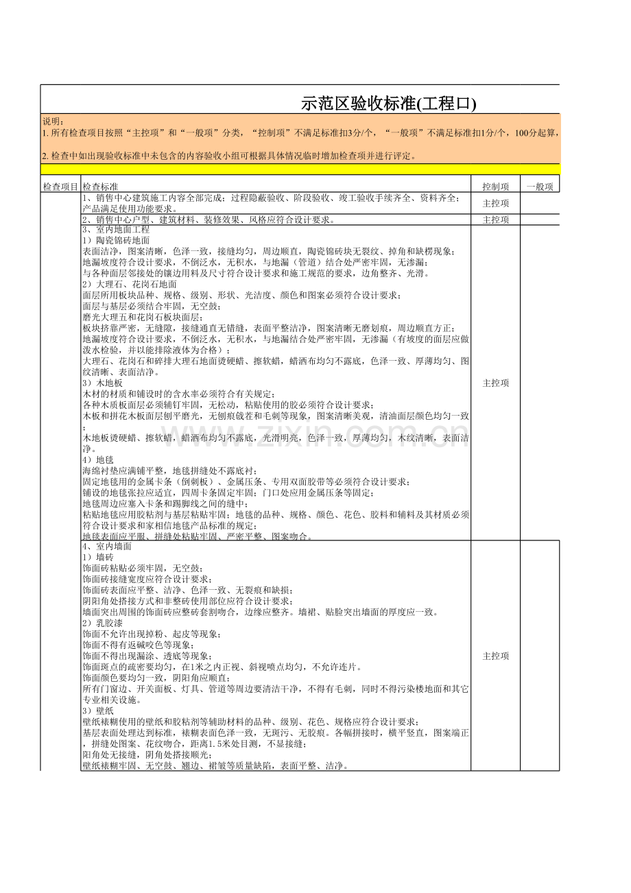 房地产公司某地产集团示范区验收标准(工程)模版.xls_第1页