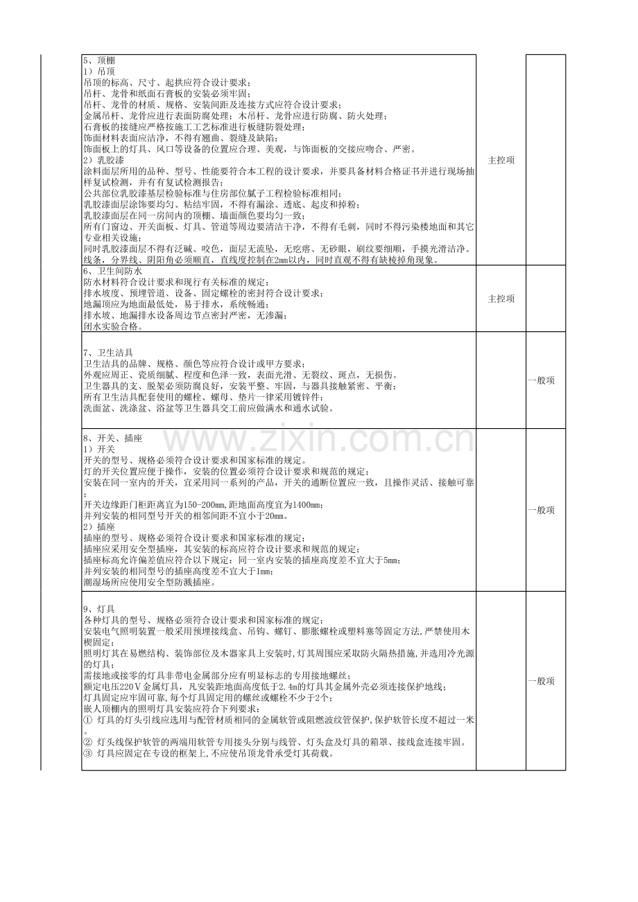 房地产公司某地产集团示范区验收标准(工程)模版.xls_第2页