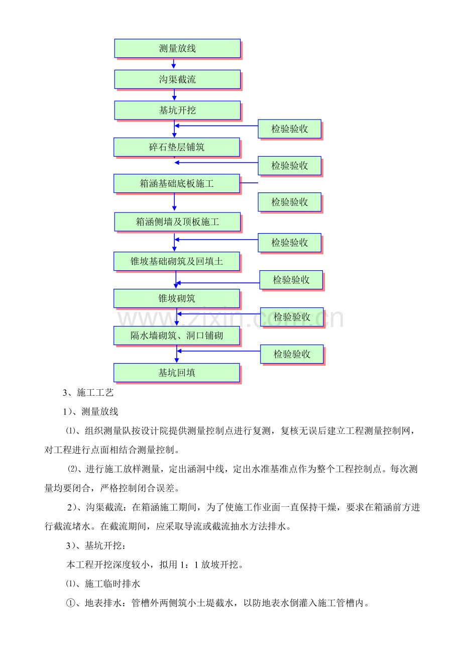 市政道路涵洞综合项目工程综合项目施工专项方案.doc_第3页