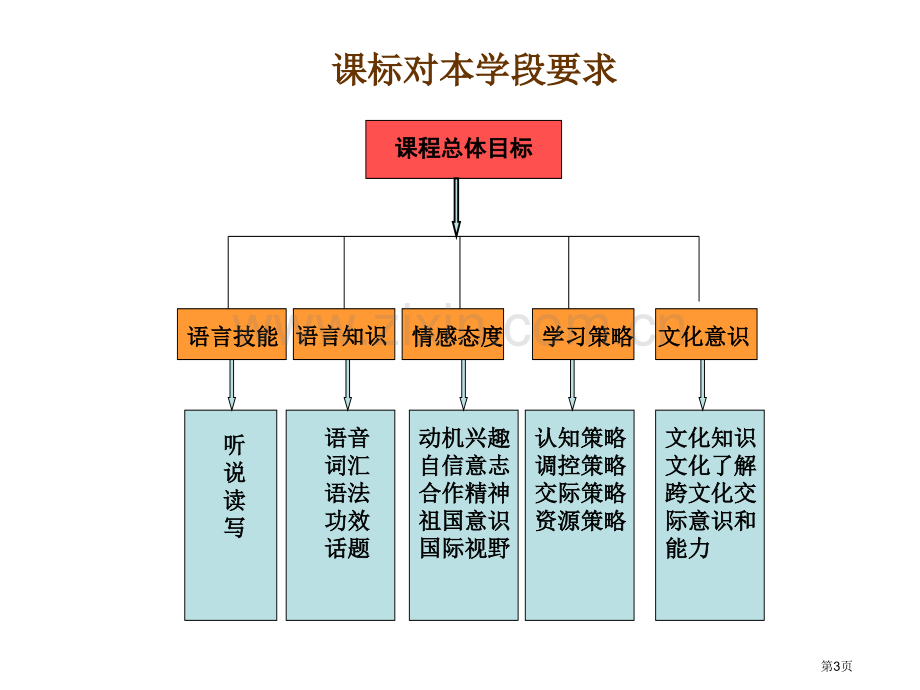 仁爱版八年级英语下册Unit7和Unit8知识结构图市公开课一等奖百校联赛特等奖课件.pptx_第3页