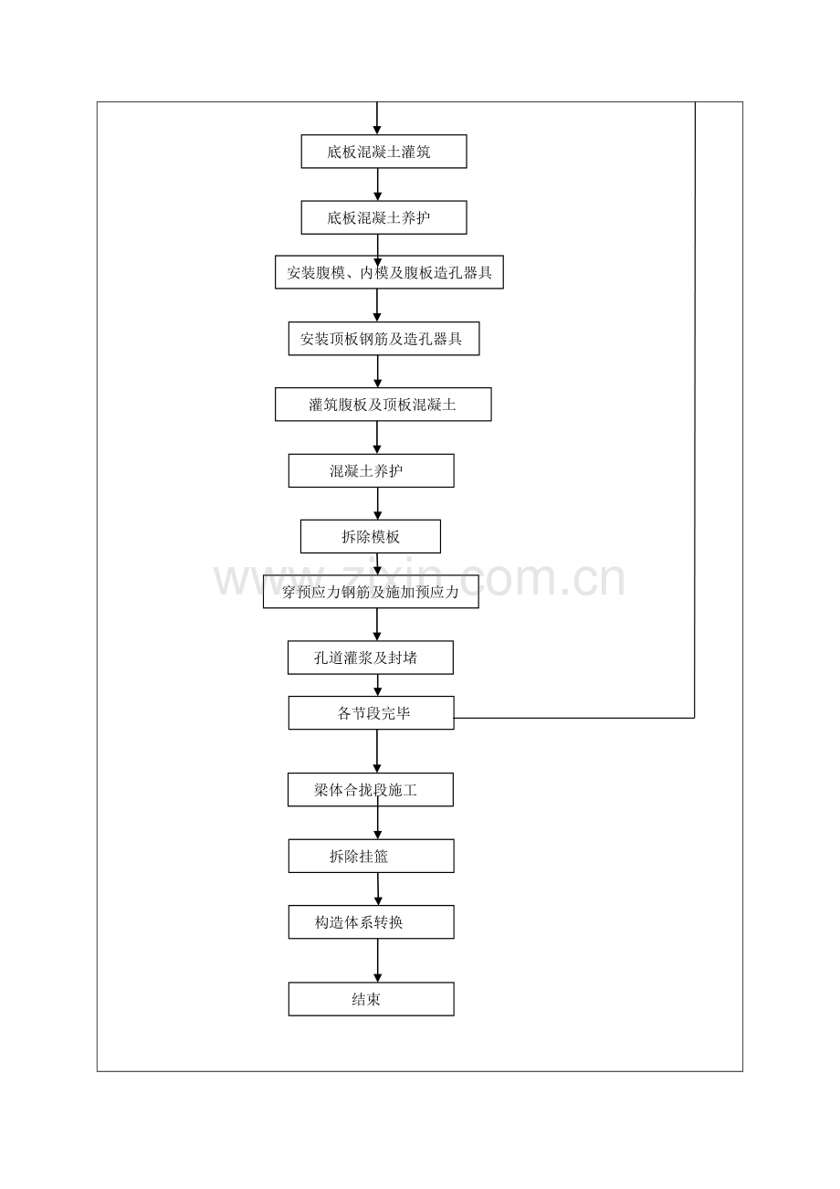 挂篮综合项目施工关键技术交底.doc_第2页