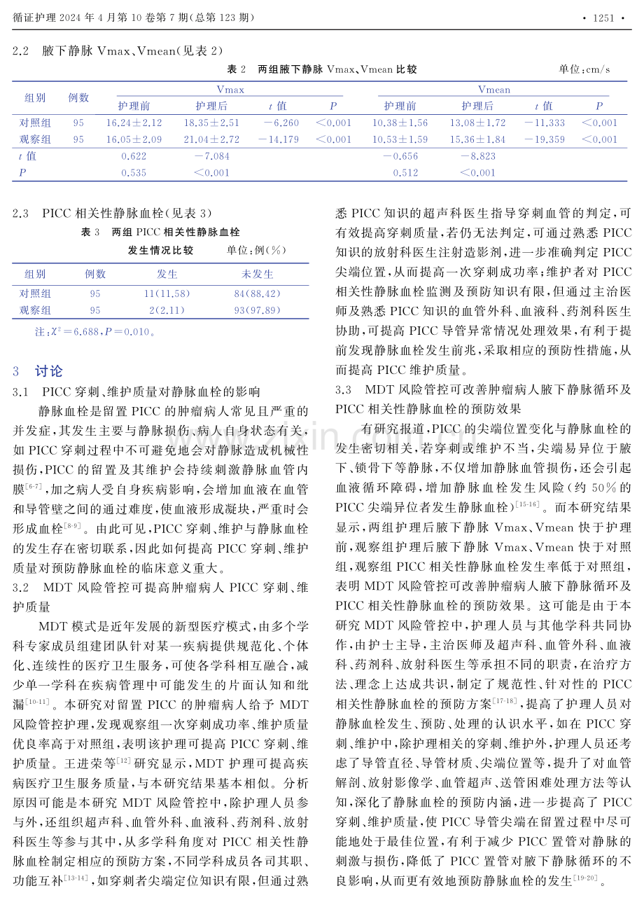 多学科协作风险管控预防肿瘤病人PICC相关性静脉血栓的效果观察.pdf_第3页