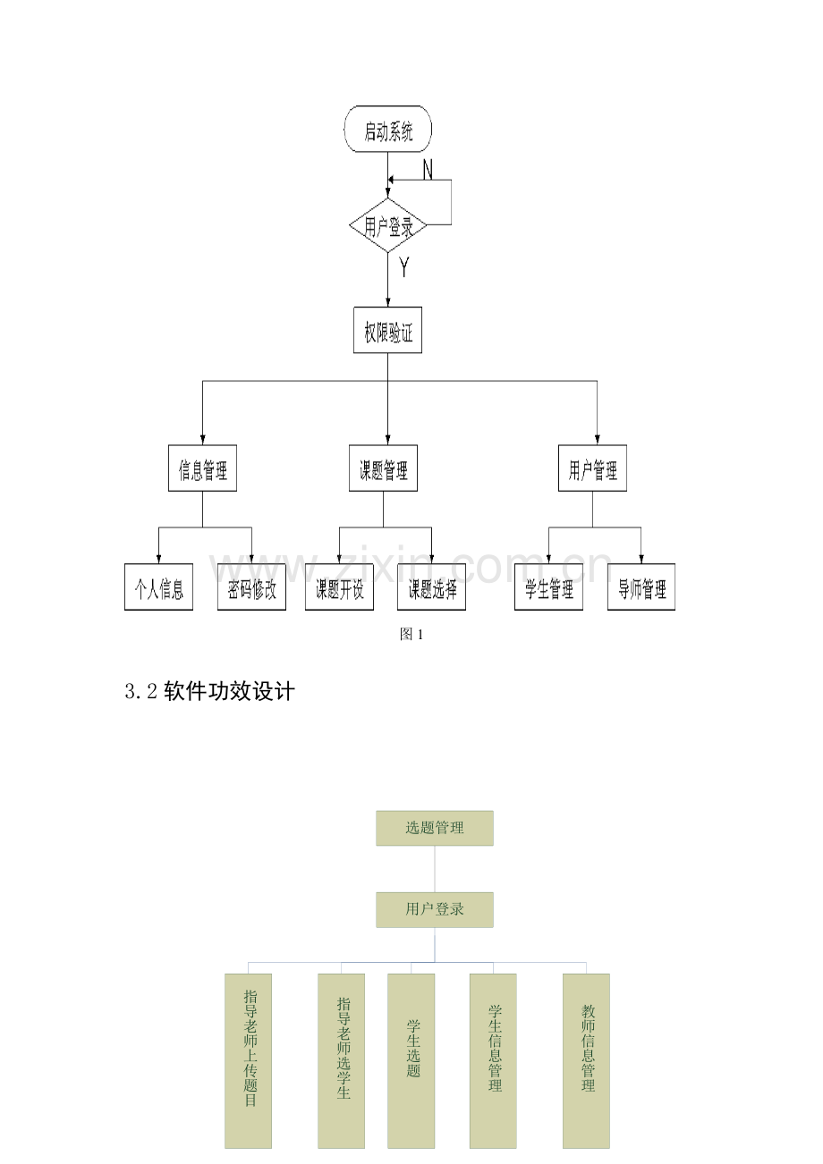 优质毕业设计选题综合管理系统.doc_第3页